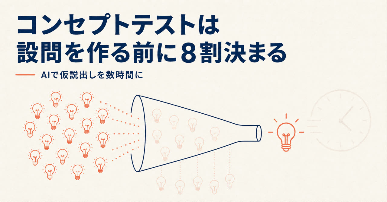 新商品コンセプトテスト